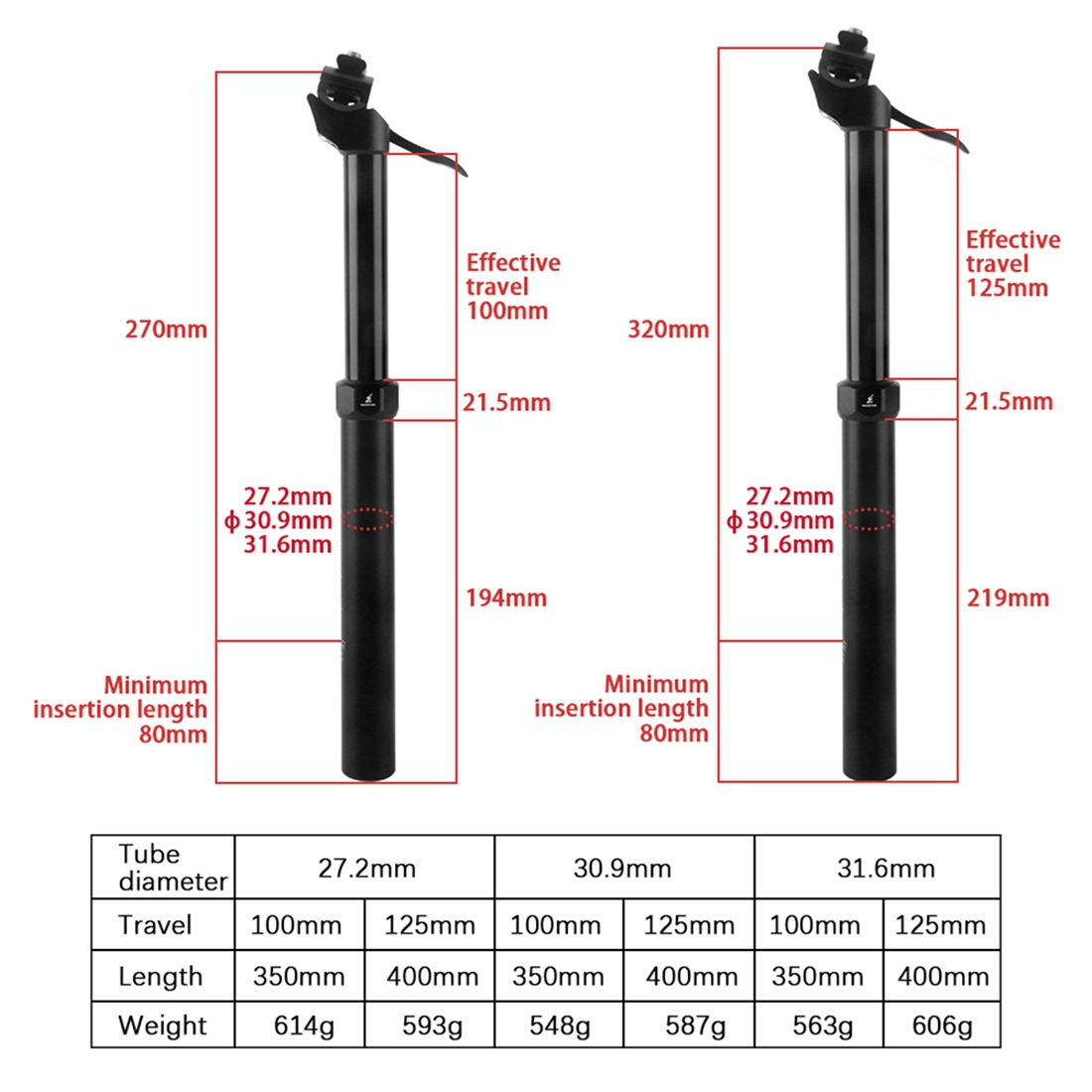WUZEI MTB 수동 제어 드롭퍼 시트 포스트 100 - Dropper Post Remote 리뷰 및 가격